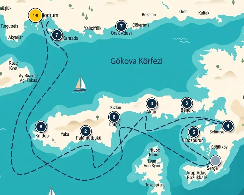 Rota haritası
